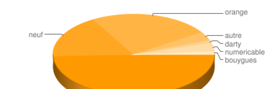 Statistiques de l'Hadopi